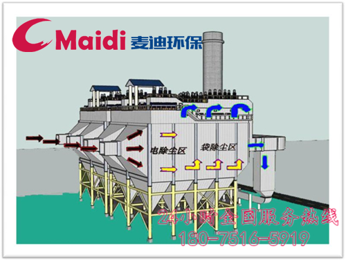 電袋復(fù)合除塵器結(jié)構(gòu)圖