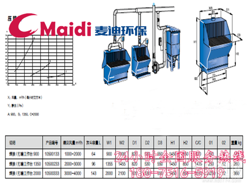 布袋除塵器、除塵設(shè)備、除塵配件、廢氣處理、脫硫脫銷、輸送設(shè)備