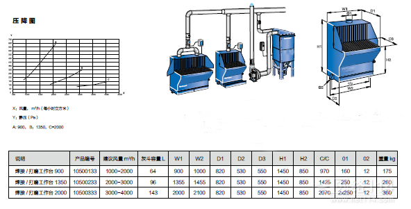 布袋除塵器、除塵設(shè)備、除塵配件、廢氣處理、脫硫脫銷、輸送設(shè)備