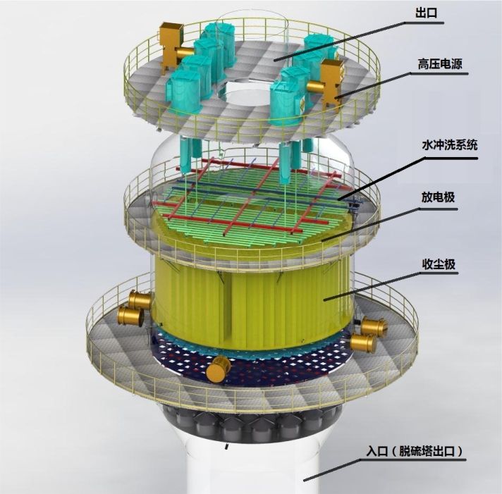 布袋除塵器、除塵設(shè)備、除塵配件、廢氣處理、脫硫脫硝、鍋爐除塵、鍋爐脫硫、輸送設(shè)備